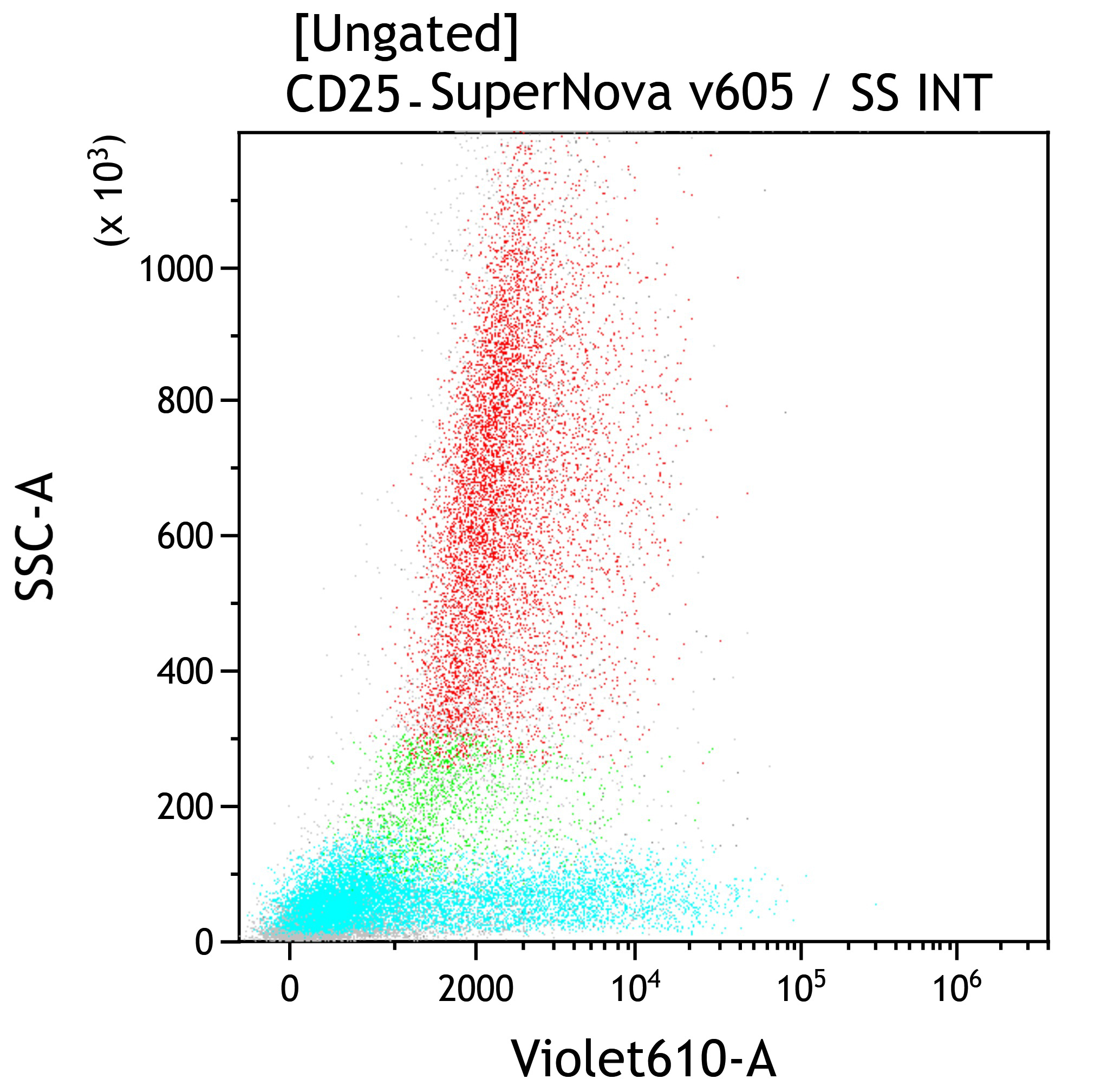 C78081_CD25-SNv605, B1.49.9, 0.5 mL, ASR