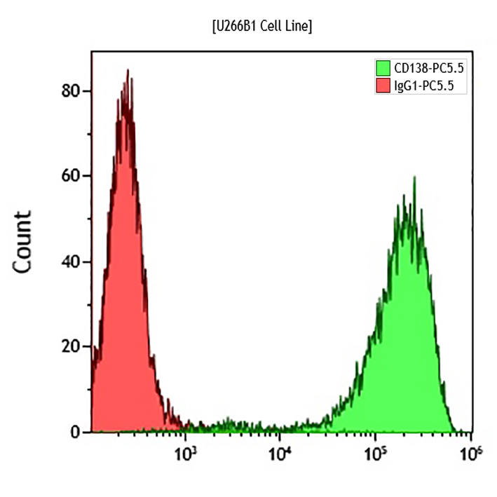 B96786_CD138-PC5.5, B-A38, 50 Tests, CE