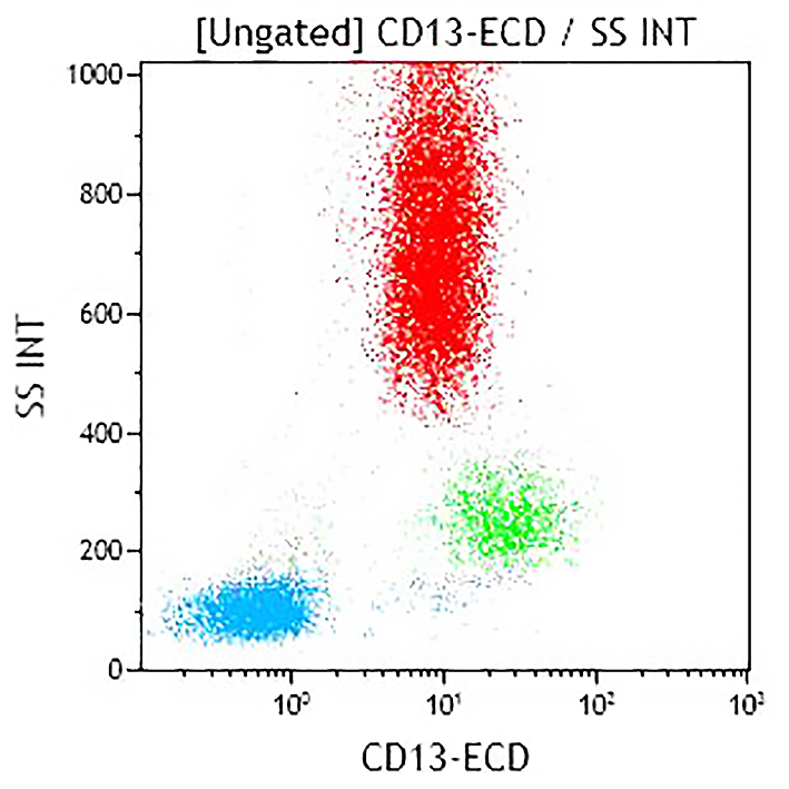 B36286_CD13-ECD, Immu103.44, 100 Tests, CE