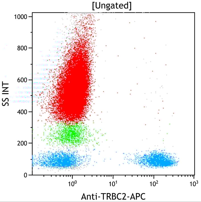 D06177_TCR Cβ2 (TRBC2)-APC, SAM.2, 50 tests, RUO