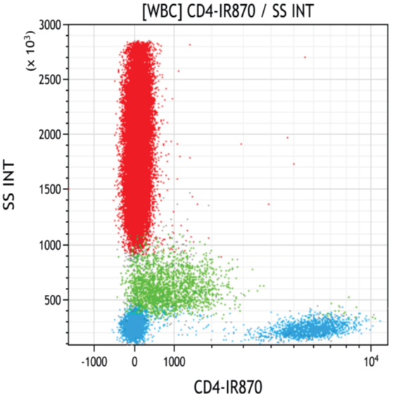 D20051_CD4-IR870, 25t RUO